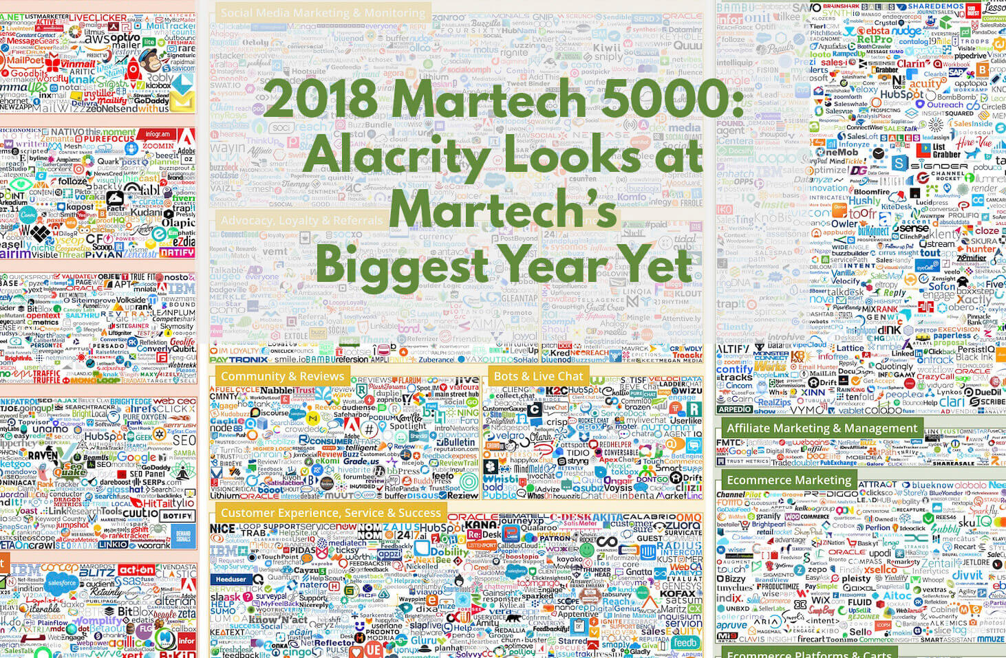 Alacrity looks at Martech's biggest year yet